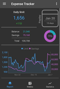 Google Play: Control de gastos Premium