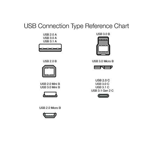 Amazon: Amazon Basics - Cable de carga USB tipo C a USB tipo C 2.0, 6 pies, color negro | Envío prime
