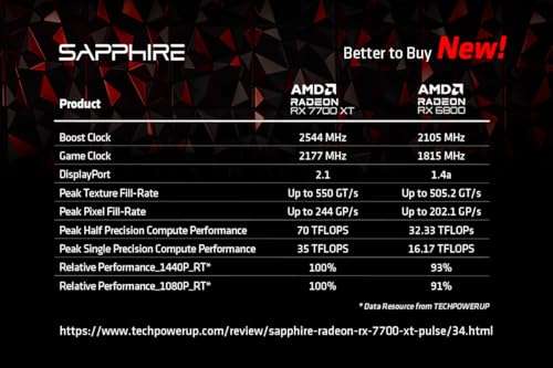 AMAZON: Sapphire 11335-03-20G Pure AMD Radeon RX 7700 XT 12gb