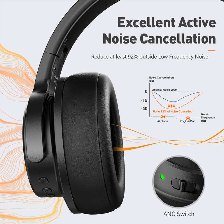AliExpress: Oneodio A30 audífonos Bluetooth 5.0 con cancelación de ruido