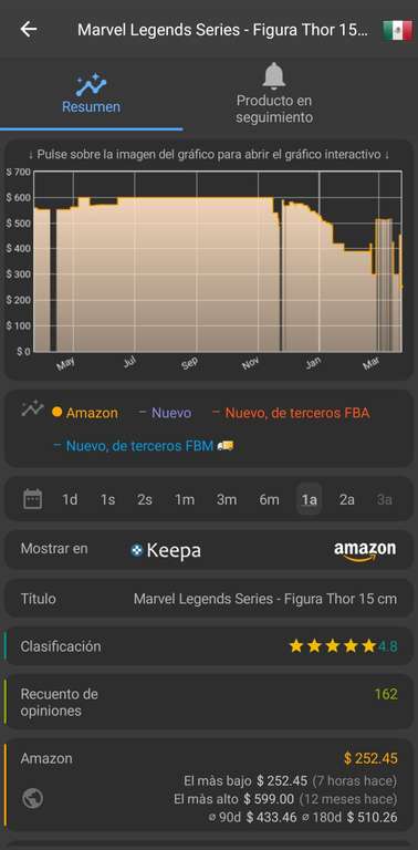 Amazon, Marvel Series Thor / precio más bajo histórico según Keepa | envío gratis Prime