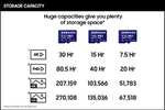 Amazon: SAMSUNG Pro Plus + Adaptador microSDXC de 128 GB hasta 160 MB/s UHS-I, U3, A2, V30