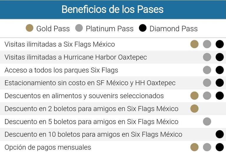 Six Flags: Plan Platino a Precio de Gold + Plan a 12MSI -  