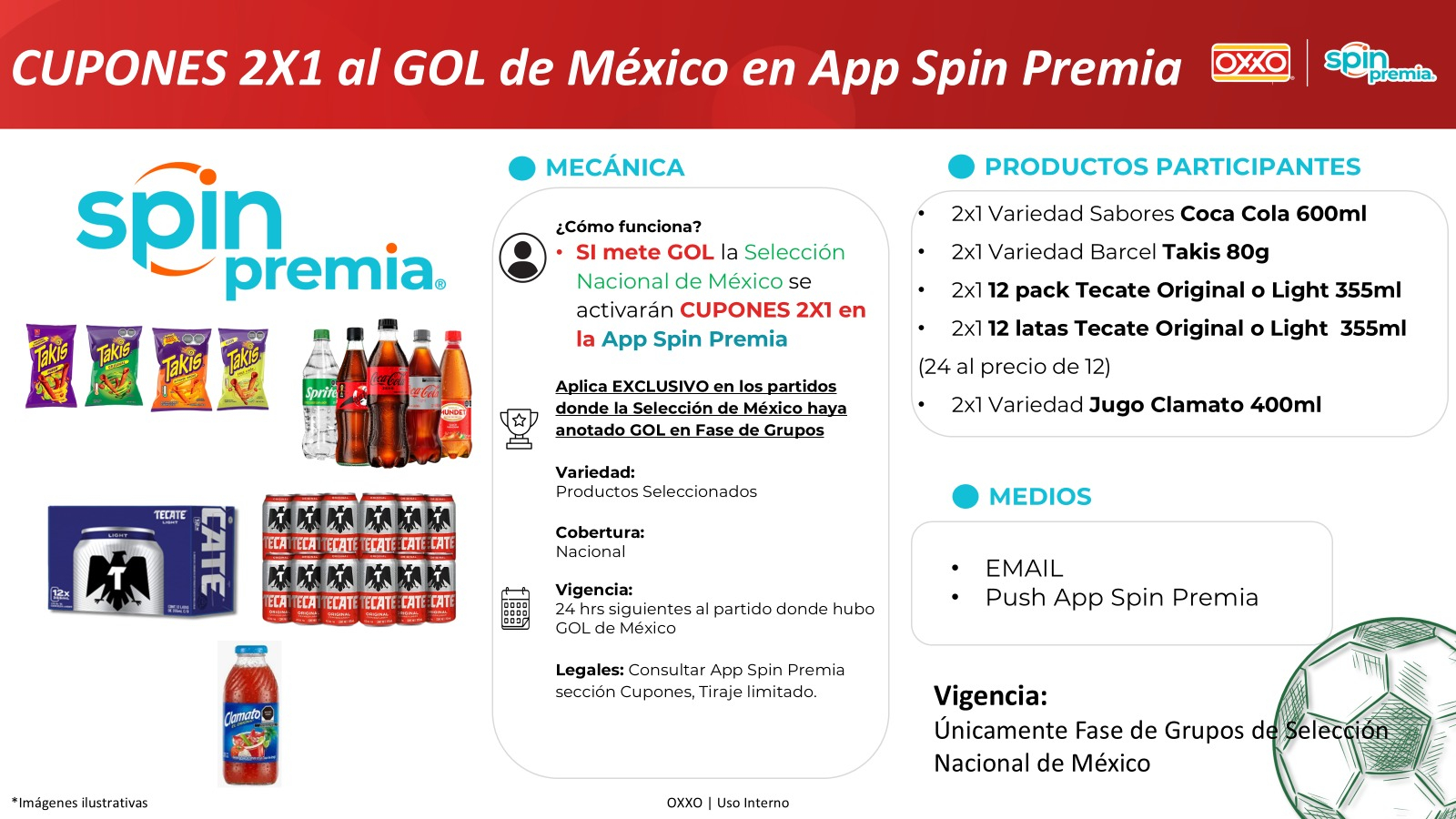 Oxxo: 12 pack Tecate (entre otros productos) al 2x1 si México anota gol durante el mundial (Fase de Grupos)