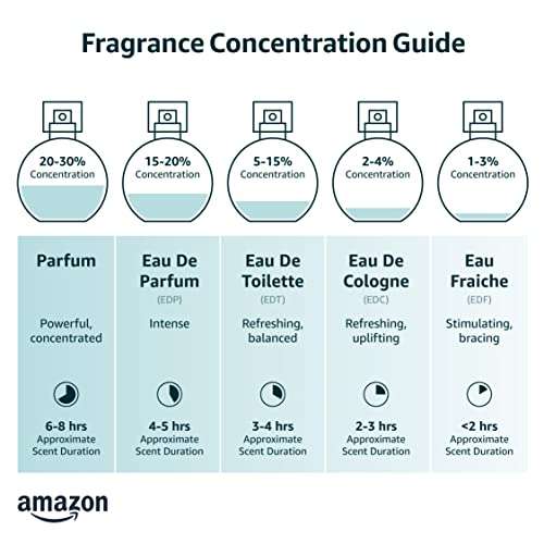 Amazon: Dolce & Gabbana Light Blue EDT (Para Hombre) 200 ml