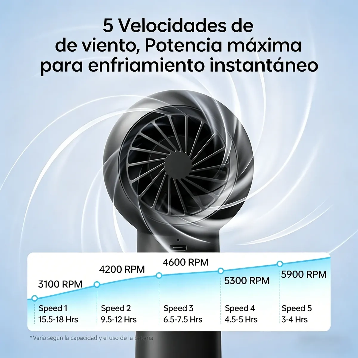 Mercado Libre: Jisulife Ventilador Turbo, 5 Vel, 4000mah, Usb, Recargable