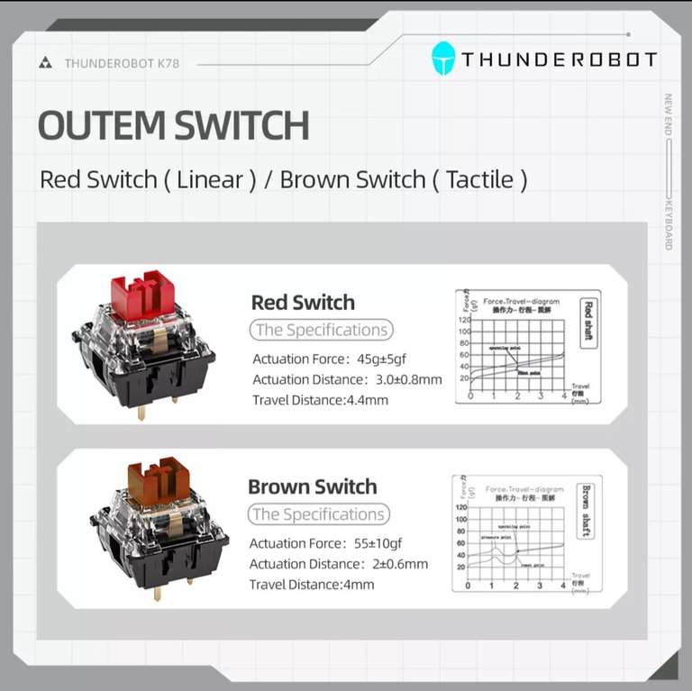 Mercado Libre: Teclado mecánico gamer Thunderobot K78 con Ñ, 78 teclas switch red y brown