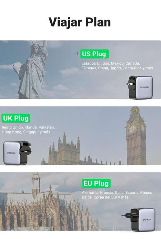 UGREEN Cargador USB C de 65 W, Nexode, cargador de viaje de 3 puertos,  cargador internacional rápido con enchufe de EE. UU. Reino Unido UE,  adaptador