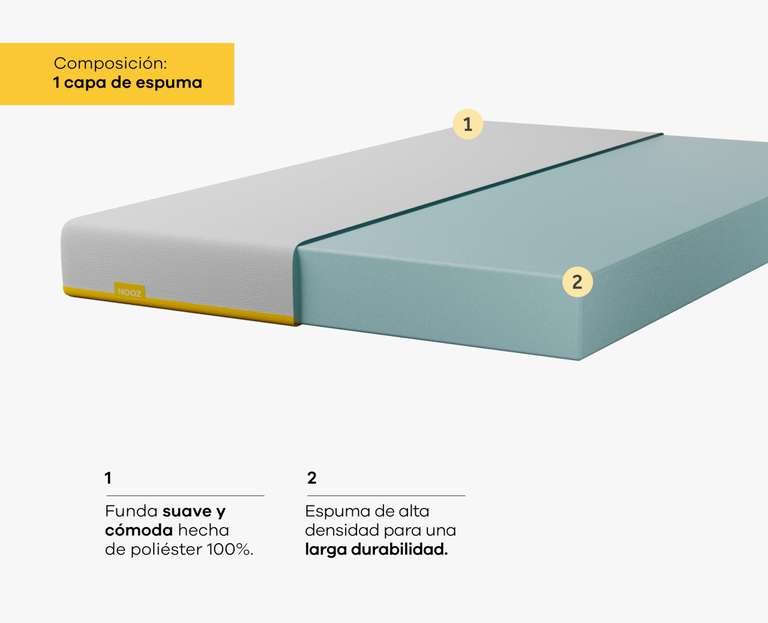 Amazon: Nooz Colchón en Caja Essential, Matrimonial, Altura 16cm (Precio Historico Más Bajo Según keepa)