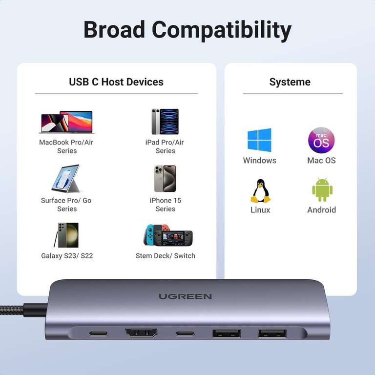 AMAZON - UGREEN HUB USB C, 7 en 1 Adaptador a HDMI 4K, USB C Puertos, 2 USB A 3.0, Lector Tarjeta SD TF, 100w PD Carga, USB C Hub