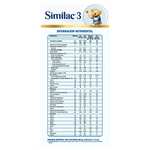 Amazon: Similac 3 Duo Pack 850gr + Similac 3 400gr (Oferta Prime)