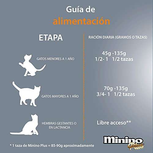 Amazon: Alimento para gato Minino Plus Multietapa 10 kg con planea y cancela
