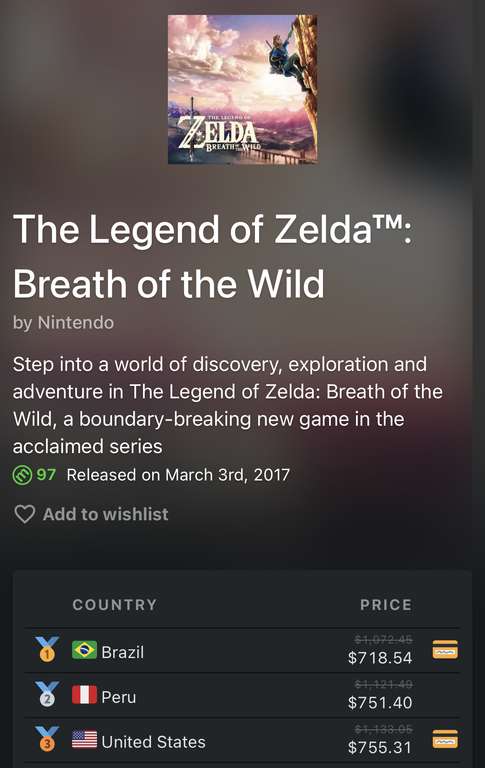 Nintendo eShop Brasil: The Legend of Zelda: Breath of the Wild