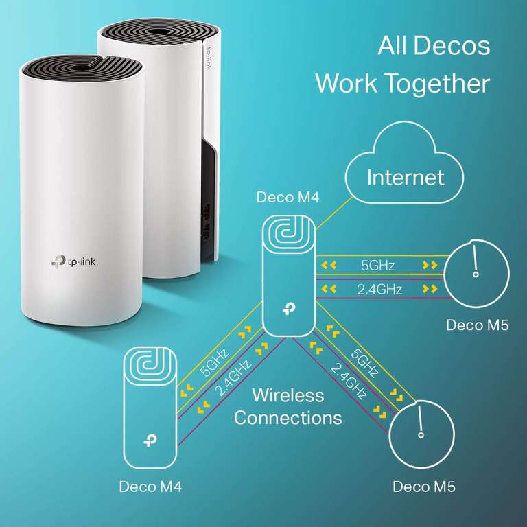 Amazon: Sistema WiFi Mesh (malla) TP-Link, hasta 867 Mbps, cobertura para todo el hogar hasta 1,500m2. Funciona con Alexa (Deco M4 3 Pack)