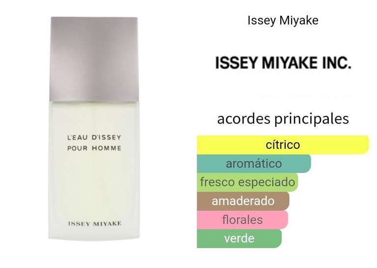 LINIO: L'Eau D'Issey Pour Homme Issey Miyake 125ml EDT