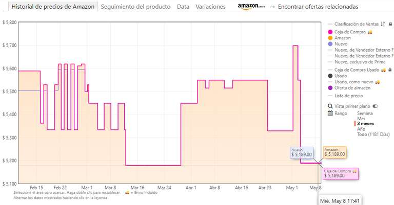 Amazon: DEWALT Kit Rotomartillo y Llave de Impacto 20V MAX Brushless
