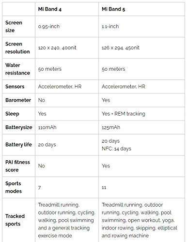 Amazon: Xiaomi Mi Smart Band 5 modelo global