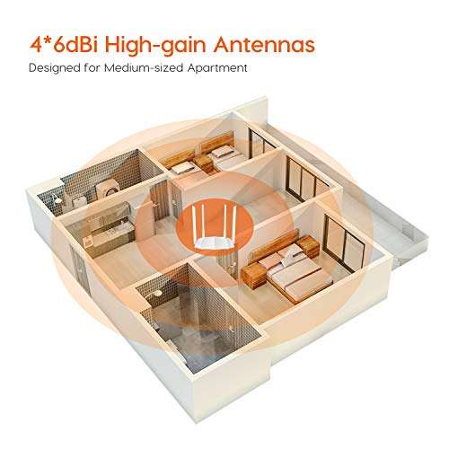 Amazon: Tenda AC5 WiFi Router Inalambrico, AC1200 Enrutador WiFi de Doble Banda, 2.4G y 5G, 4 Antenas de 6dBi