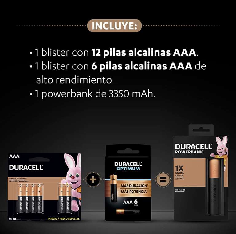 Amazon: Duracell Kit AAA Premium | Incluye 12 Pilas alcalinas AAA + 6 Pilas Optimum AAA de Alto Rendimiento + 1 Powerbank de 3350 mAh