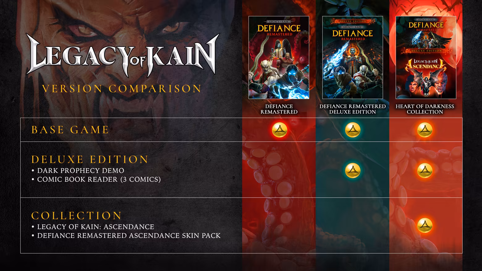 Steam - Legacy of Kain: Defiance Remastered