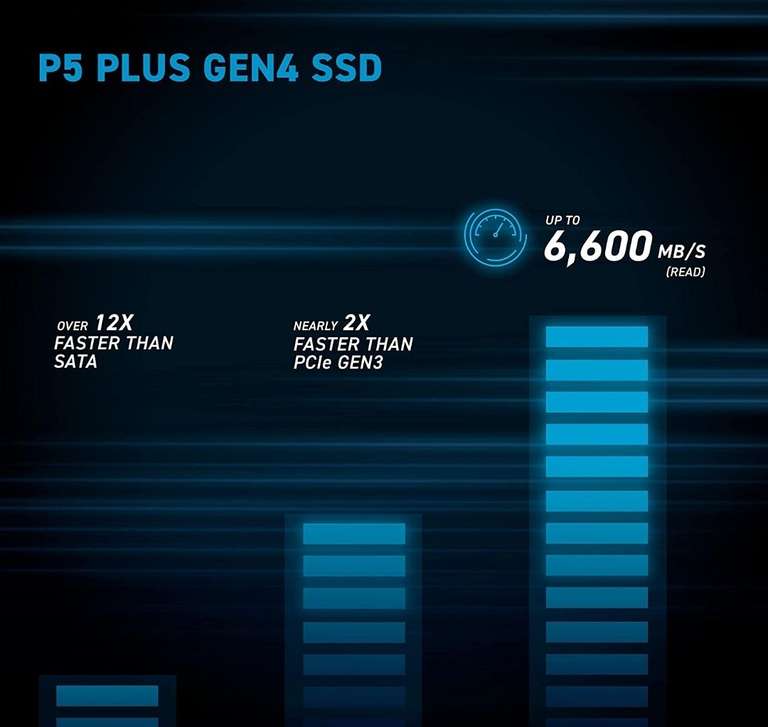 Amazon: Crucial P5 Plus - SSD NVMe M.2, 1TB PCIe 4.0 3D NAND, hasta 6,600MB/s - CT1000P5PSSD8