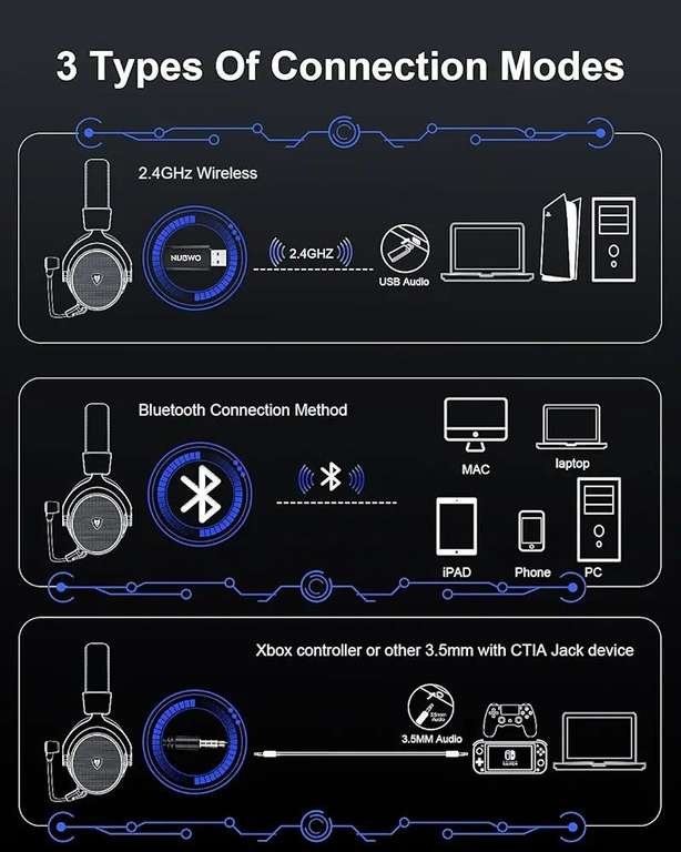 Amazon: NUBWO - Auriculares inalámbricos, Bluetooth y USB para PC, PS4 PS5.