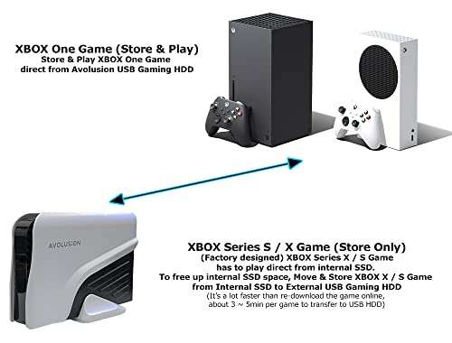 Amazon: Avolusion PRO-Z Series 10TB USB 3.0 Disco duro externo para juegos Xbox Series X | S (blanco)