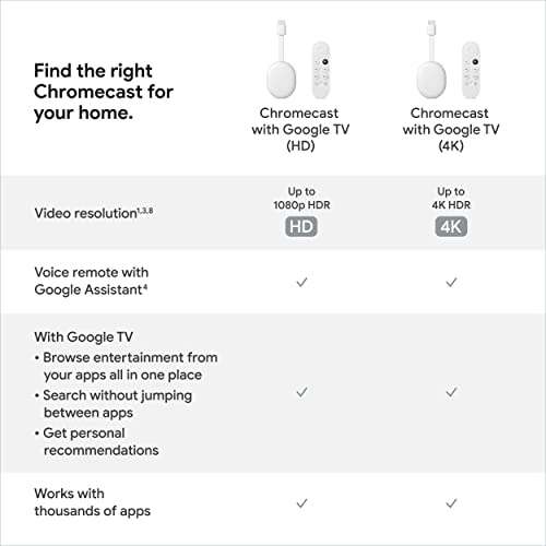Amazon: Google Chromecast TV (HD)