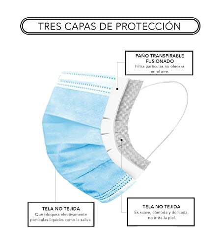 Amazon: Cubrebocas Azul tricapa 300 piezas