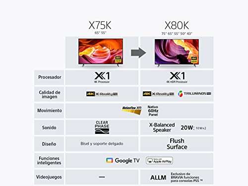 Amazon: Sony 4k UHD 65 pantalla Sony x4 a un muy buen precio