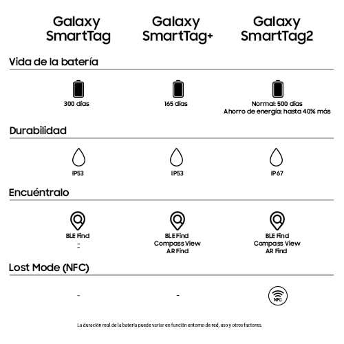 Amazon: Paquete de 4 Samsung Galaxy SmartTag 2