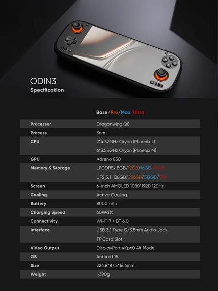 Consola portátil AYN Odin 3 Pro 12GB 256GB, precio 5789 MXN, at