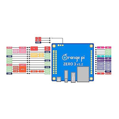Amazon - Orange Pi Zero 3 con 4gb, tarjeta expansión y suministro de energía