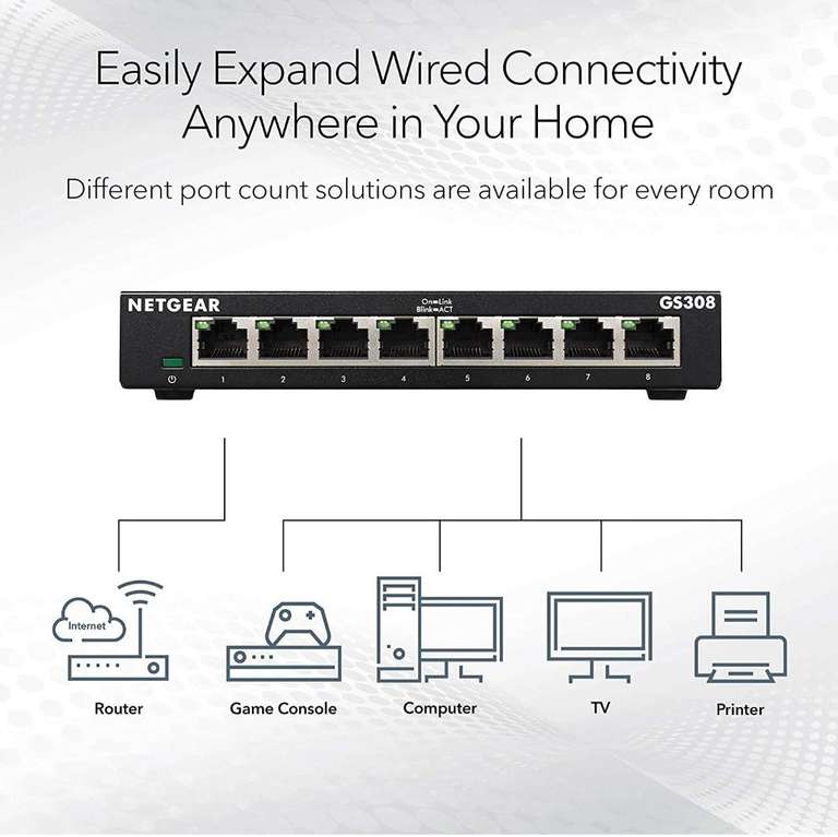 Amazon NETGEAR switch Gigabit Ethernet de 8 puertos (GS308)