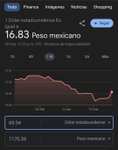 AliExpress: Cubot Note 40 (enviado desde México) pagando en dólares