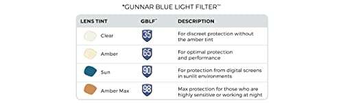 Amazon: Gunnar Optiks RZR-30001 Advanced Gaming Eyewear Razer RPG - Onyx Frame with Amber Lens