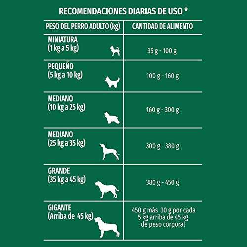 Amazon: Dog Chow Hogareño 10Kg