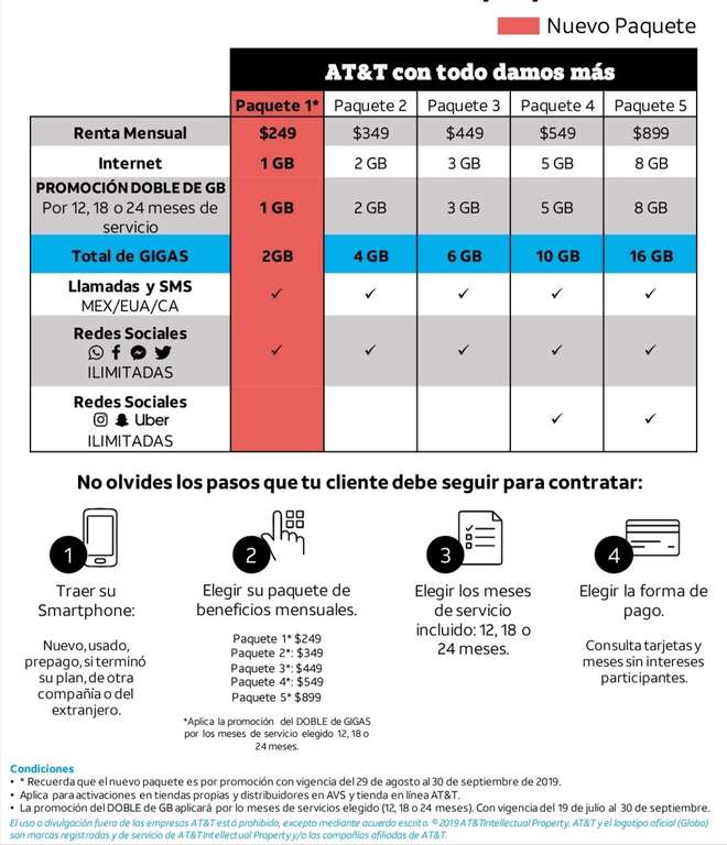 AT&T: Plan de AT&T PAGO ANUAL