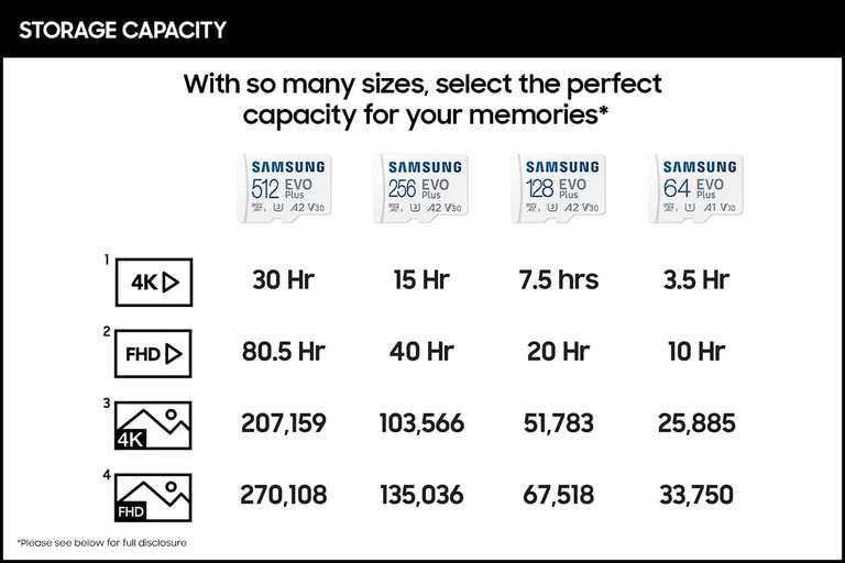 Amazon: SAMSUNG EVO Plus - Tarjeta de Memoria Micro SD + Adaptador, 512 GB microSDXC
