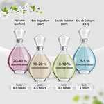 Amazon: Regalito para el 14 - Perfume Calvin Klein Beauty Spray para Mujer, 3.4 Oz/100 ml