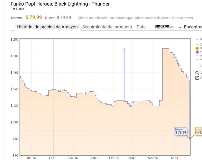 Amazon: Funko Pop!: Black Lightning-Thunder (Precio más bajo)