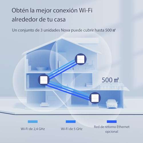 Nuevamente Disponible en oferta relampago! Amazon: Tenda Nova WiFi Mesh System MW6 - Router WiFi de Malla AC1200