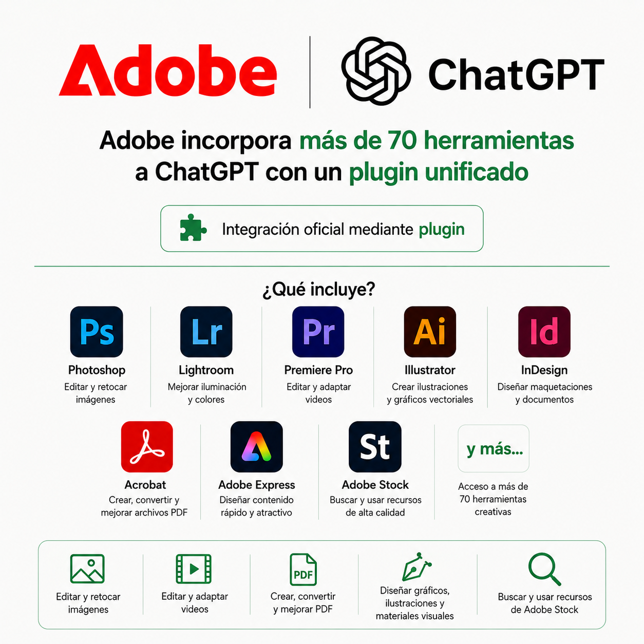 ChatGPT: Ahora Incluye +70 Herramientas de Adobe sin Costo (Photoshop, Premiere, Acrobat, Lightroom, Illustrator etc) Todos los Usuarios