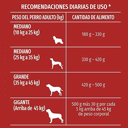 Amazon: Dog Chow 20kg, Adultos Medianos y Grandes, sin Colorantes con Extralife | $524.4 aplicando promoción Tarjeta Regalo Amazon