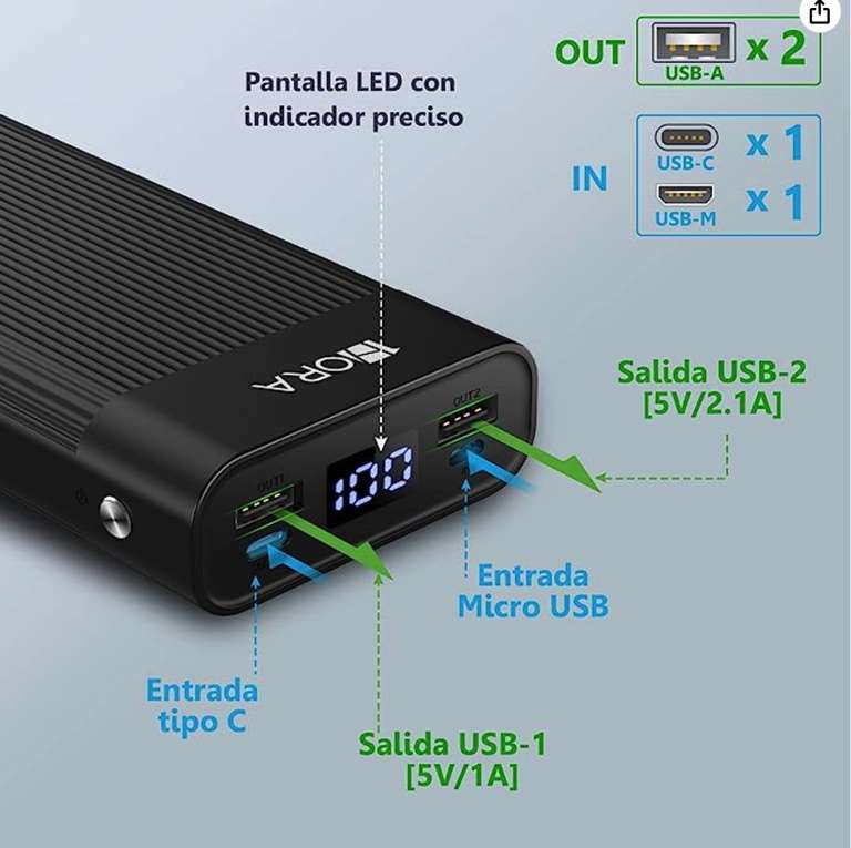 Amazon: Power Bank 20000mAh USB-C,Micro USB,USB-A Dual