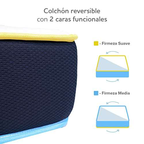 Amazon MX: Voltti Colchón Queen Doble Confort | 20 CM