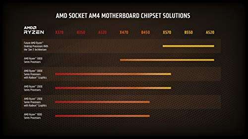 Amazon: AMD RYZEN 5 5600X - Procesador, 3.7GHz, 6 Núcleos, Socket AM4
