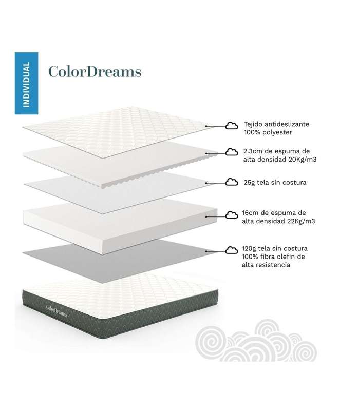 Walmart Colchón Individual ColorDreams Premium Memory Foam