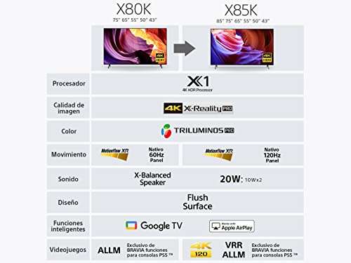 Amazon: Sony Pantalla X80K 50 Pulgadas
