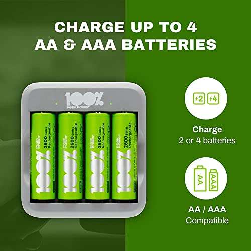 Amazon: Cargador para baterias AA o AAA carga rapida con descuento!!!